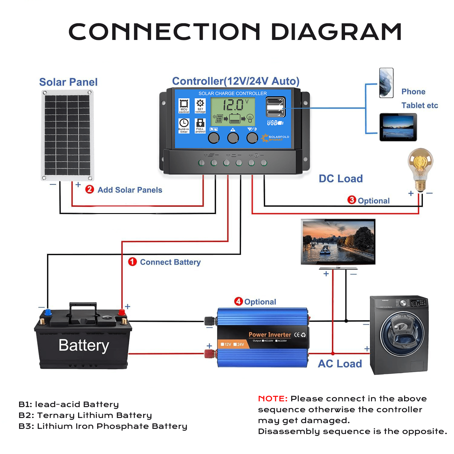Solar Charge Controller 30A 12/24V - SolarFold Bharat